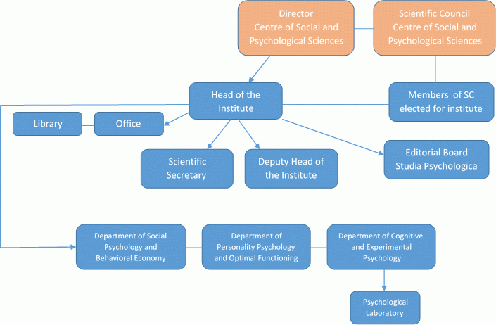 organization